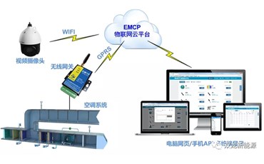 什么是新能源集成系统·智能化管理云平台？