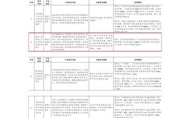 气悬浮离心式冷水机组关键节能技术拟纳入《绿色技术推广目录（2024年版）》