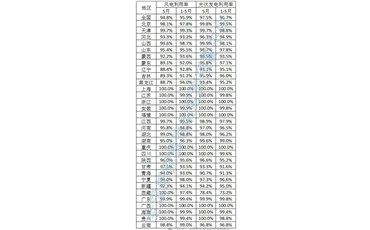 2024年5月全国新能源并网消纳情况